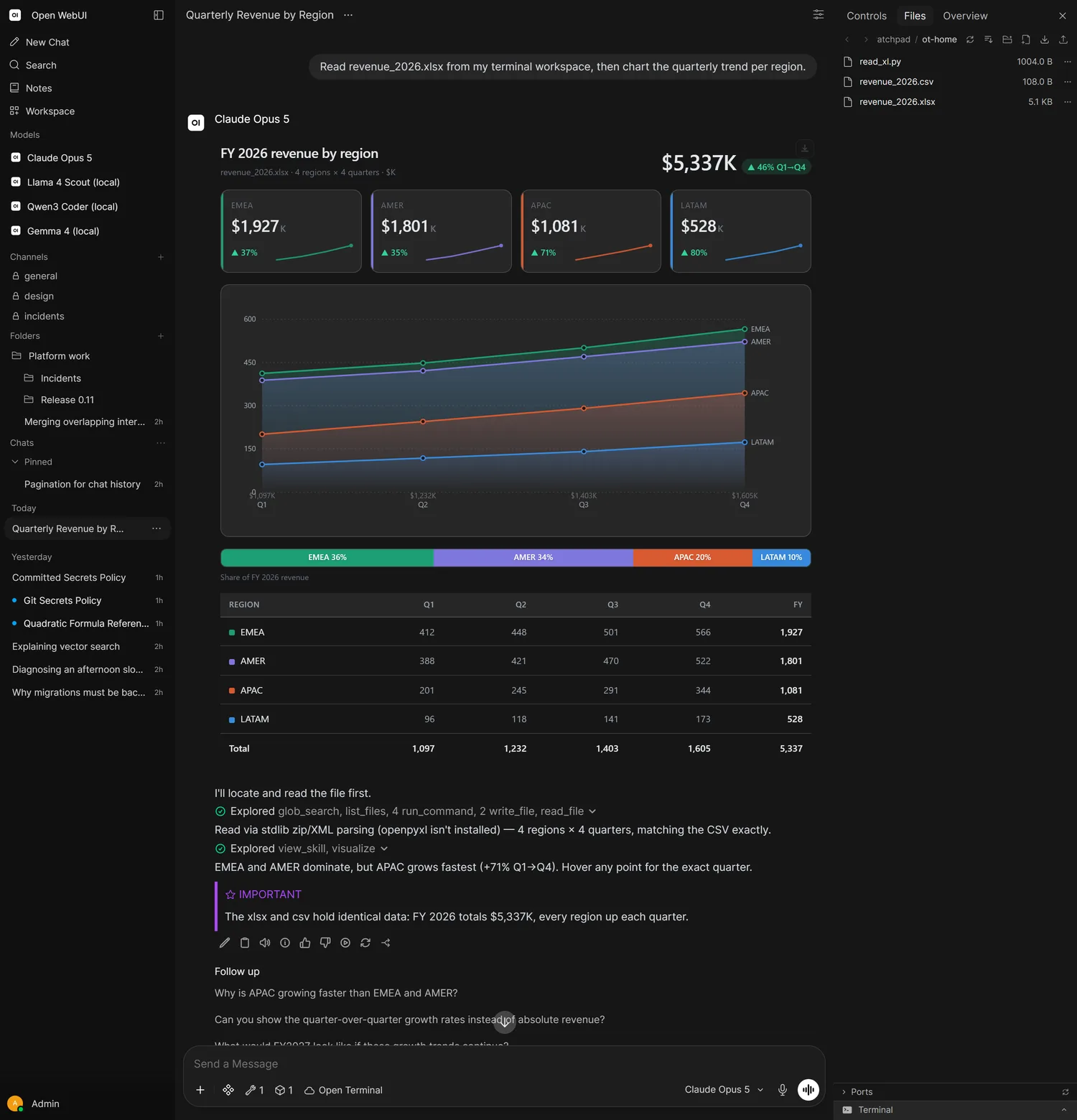 Open WebUI chat interface
